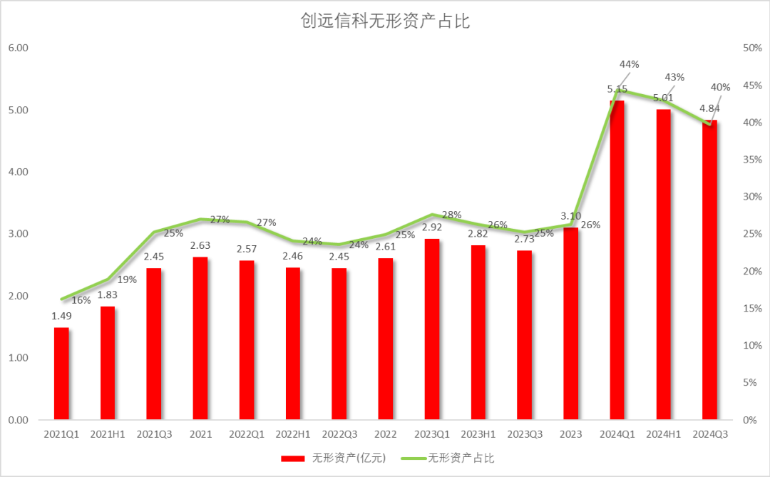 创远信科：深度参与低空智能化网络建设 积极布局6G测试