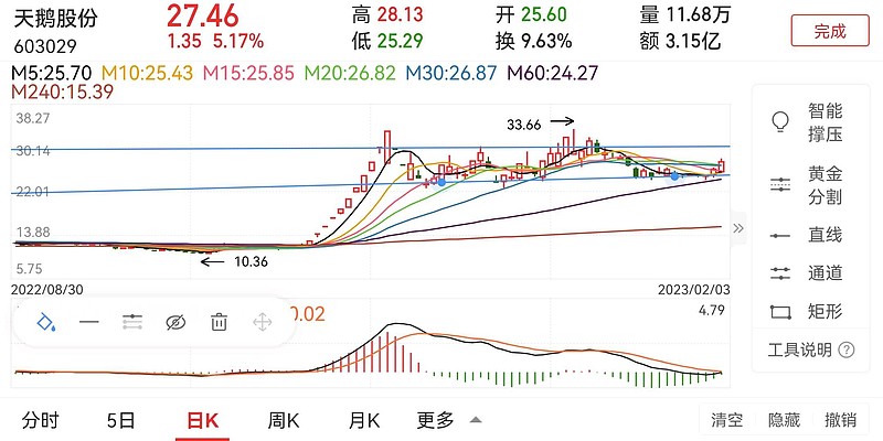 天鹅股份获得发明专利授权：“一种多点侧进风自清理除尘设备及方法”