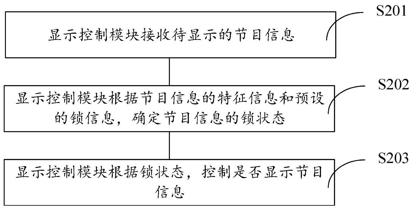 海信视像获得发明专利授权：“一种显示设备、播放设备和数据传输方法”