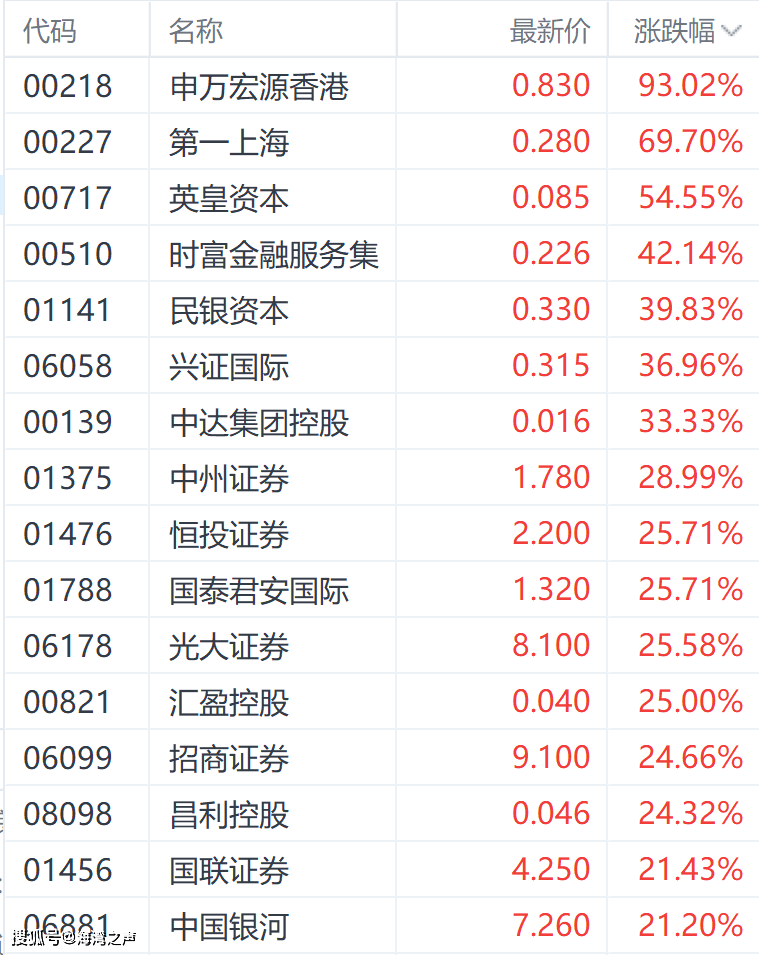 下半年港股可能再创新高，洪灏最新观点