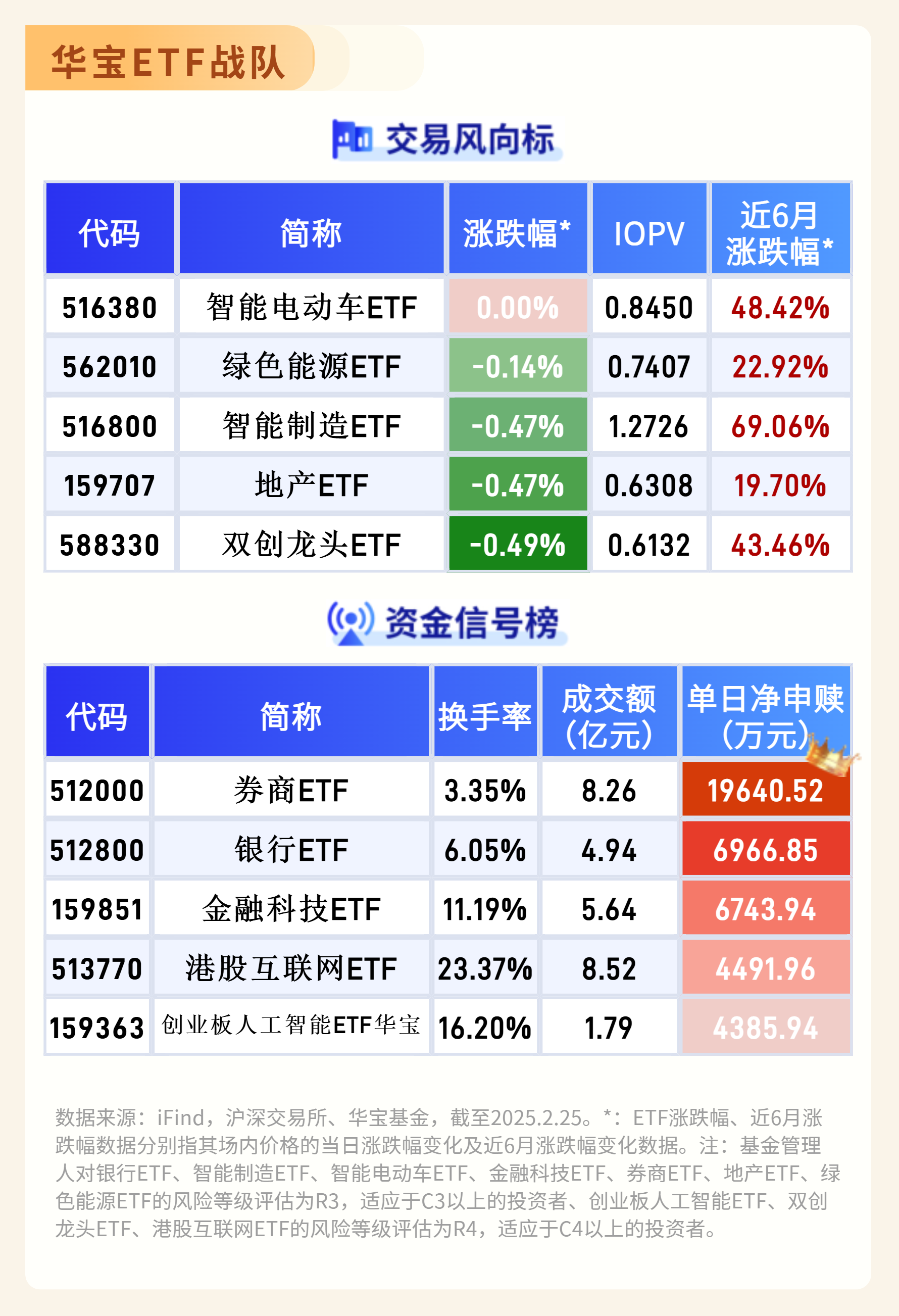 通用航空概念股早盘走强，相关ETF涨约2%