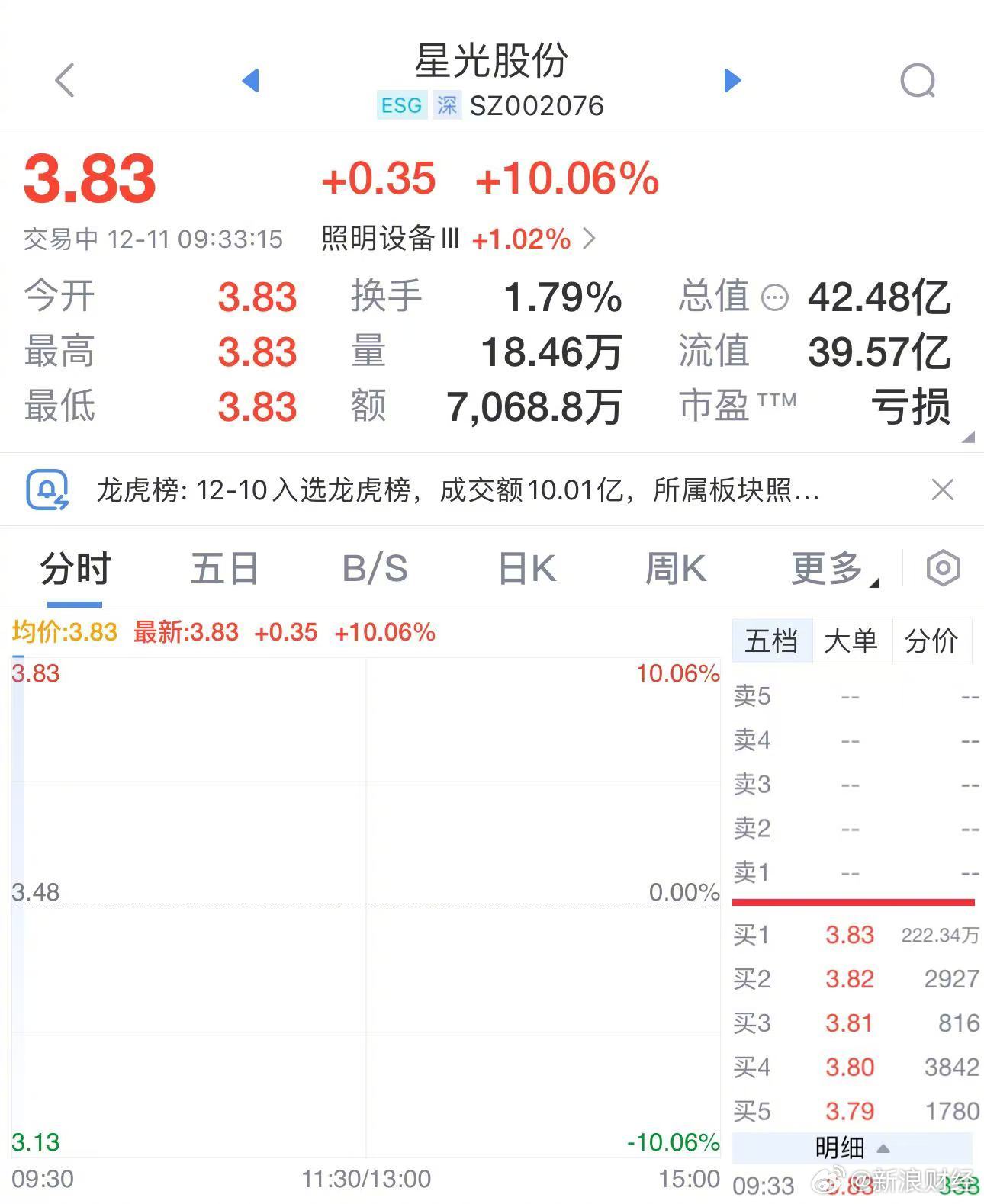 量子直接通信网成功构建！概念股出炉（名单）