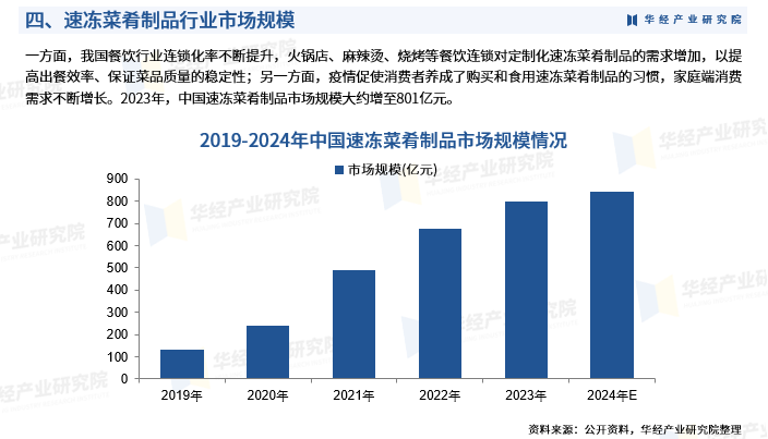 2025电视机产业链上下游及市场规模分析_保险有温度,人保财险 