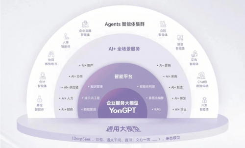 用友网络中标鞍山钢铁AI大模型平台服务项目