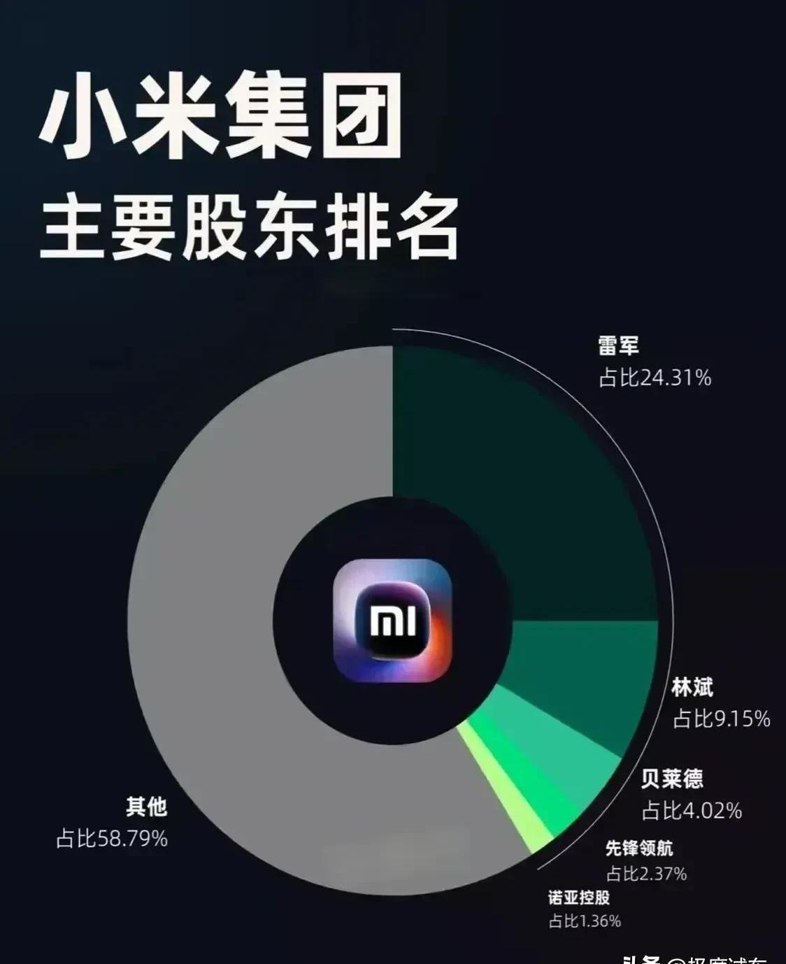 小米集团短线走高，现涨超3%