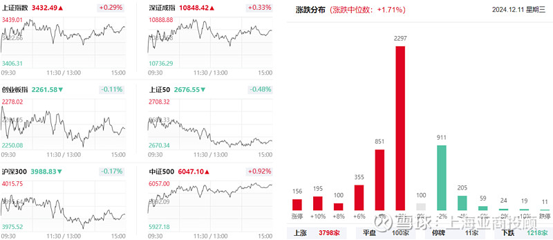 国内期货夜盘开盘涨跌不一，沪金跌0.33%