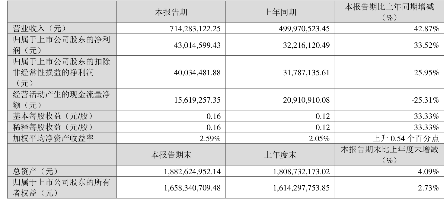 曼卡龙龙虎榜数据（6月3日）
