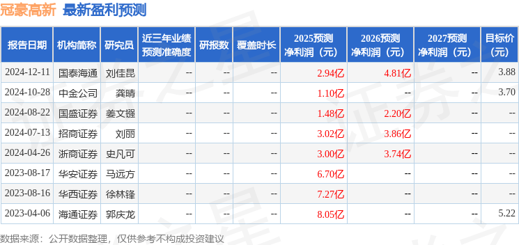 市场化选聘吸纳人才，诚通证券公开招揽“将帅”