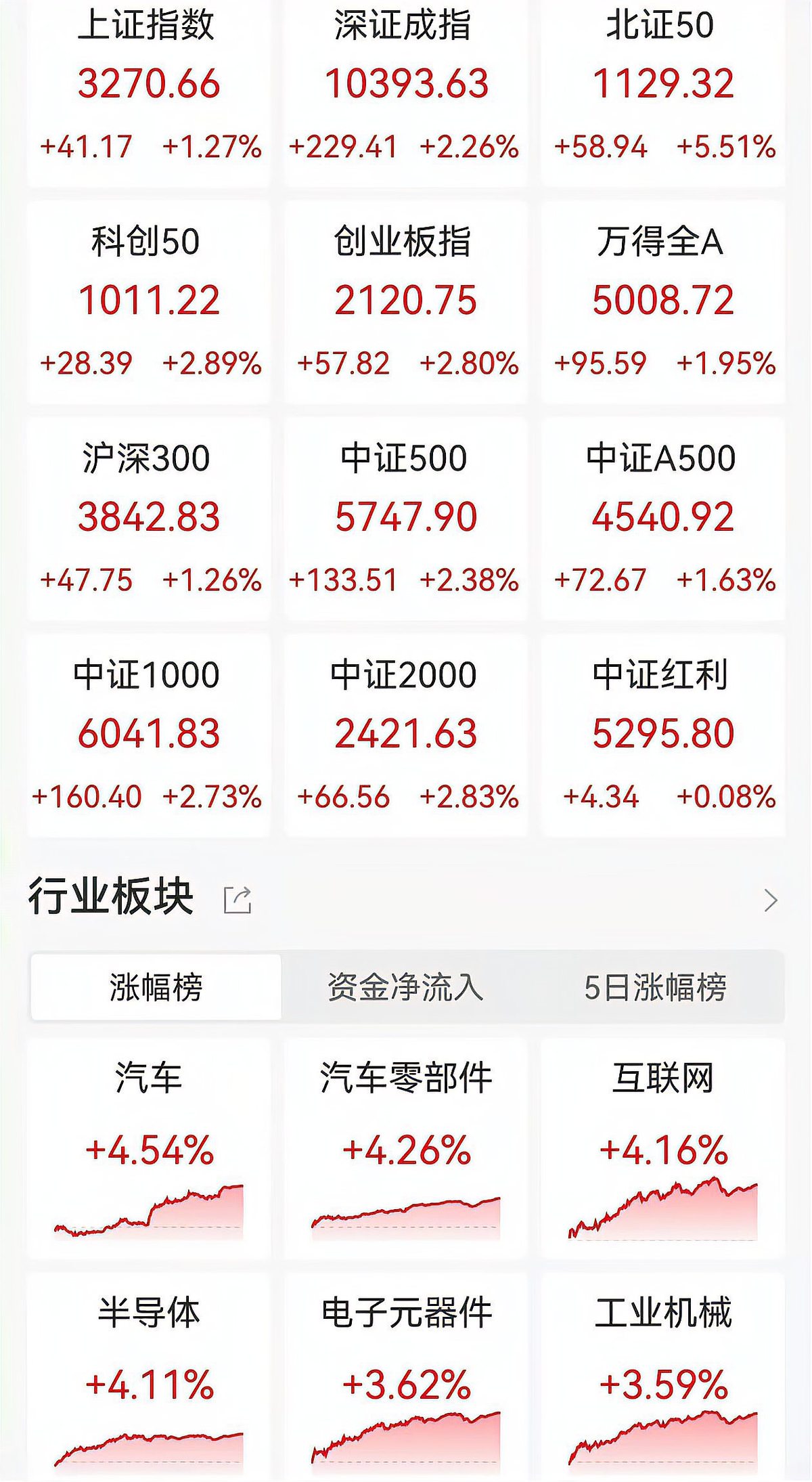 港股中资券商股继续上涨，弘业期货涨近5%