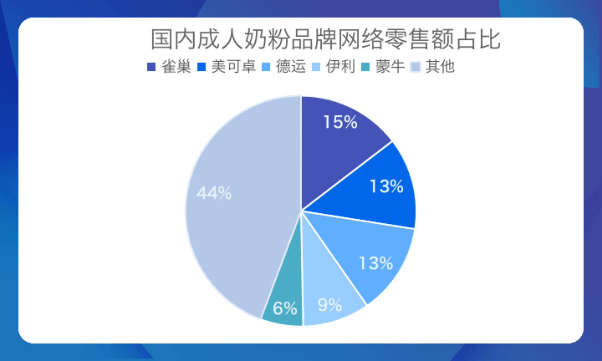 李子园“甜”途坎坷：核心市场遇冷，甜牛奶“后继乏力”，跨界奶粉是救命稻草还是豪赌？
