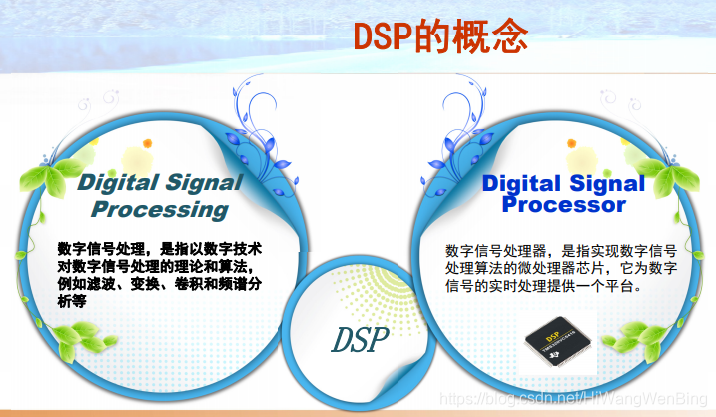人保财险 ,人保护你周全_2025年DSP芯片行业市场调查及投资分析