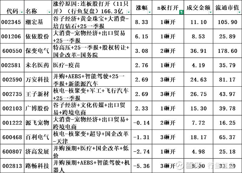 固态电池概念持续走强 科恒股份20%涨停