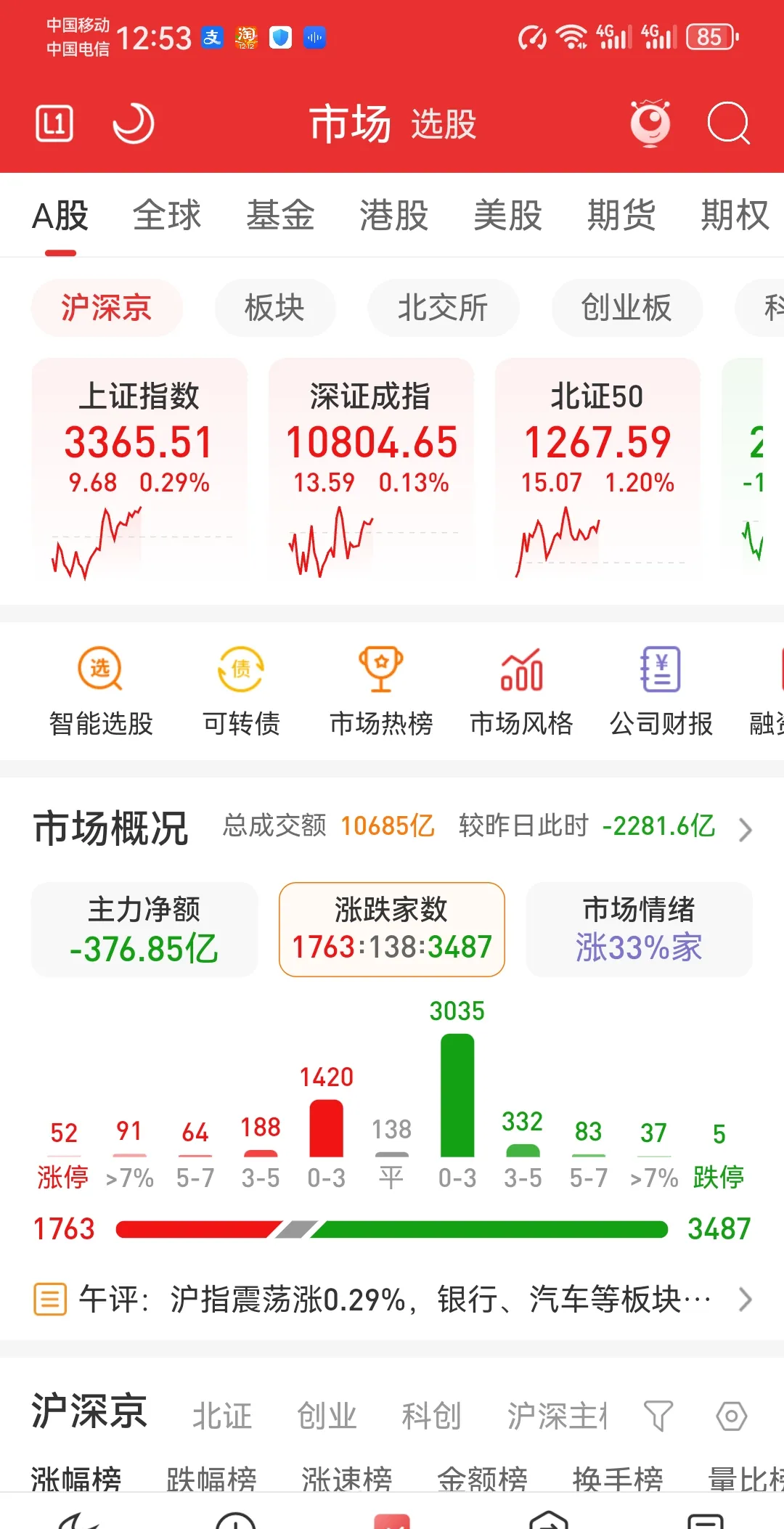 兵装重组概念下跌0.34%，主力资金净流出6股