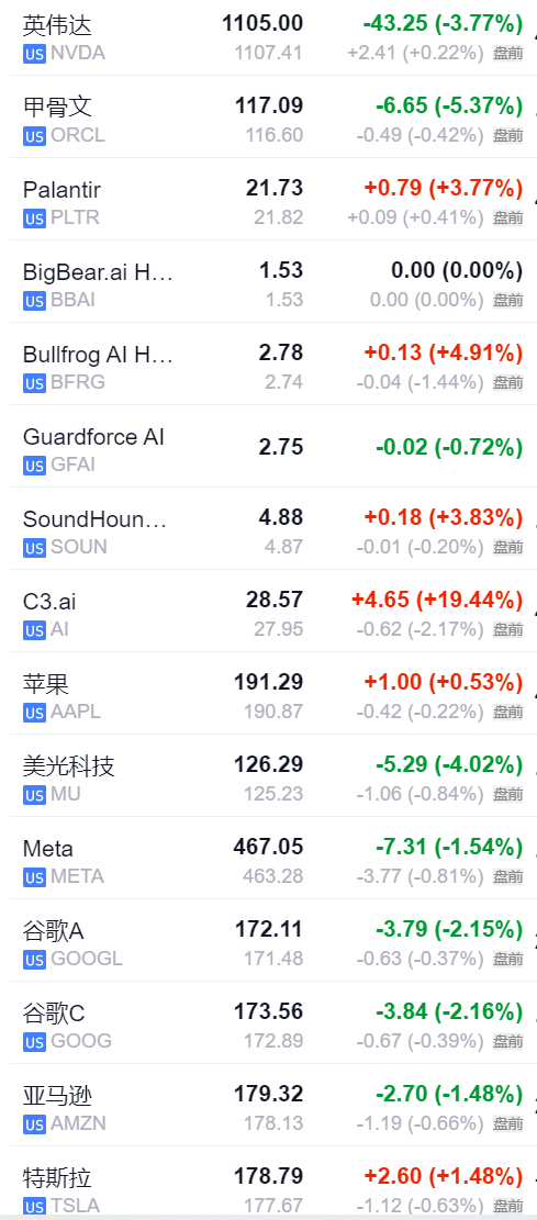 投资者等待最新就业数据 美债收益率周四盘前继续走低