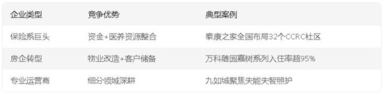 2025中国医养结合行业竞争格局分析与发展前景预测报告，万亿市场模式重构与技术革命_人保伴您前行,人保财险 