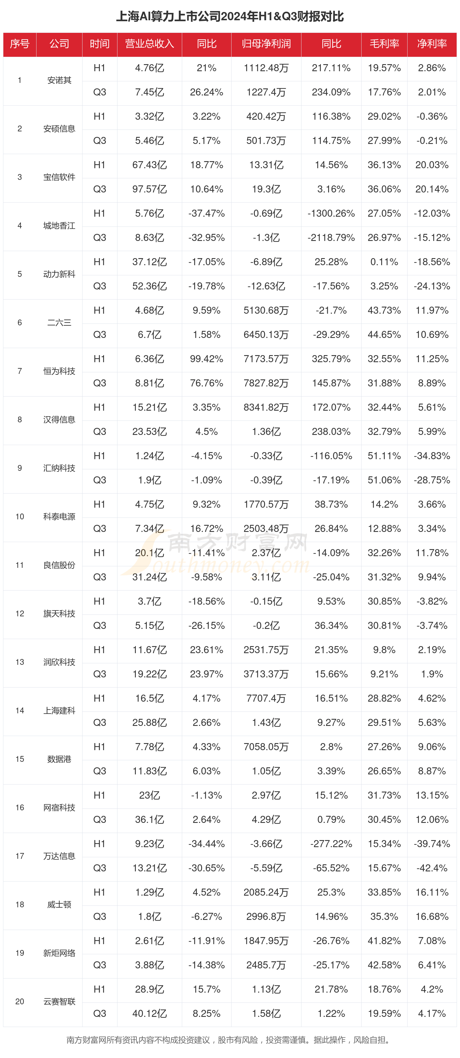 AI手机概念上涨3.02%，5股主力资金净流入超3000万元