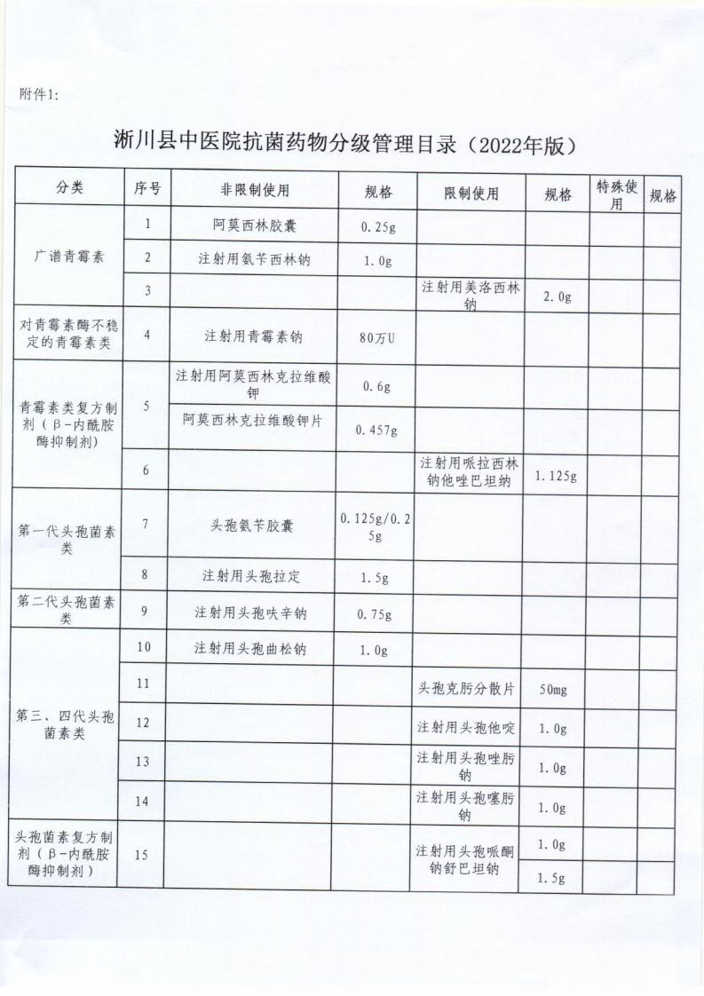 6月6日医药新版速递
