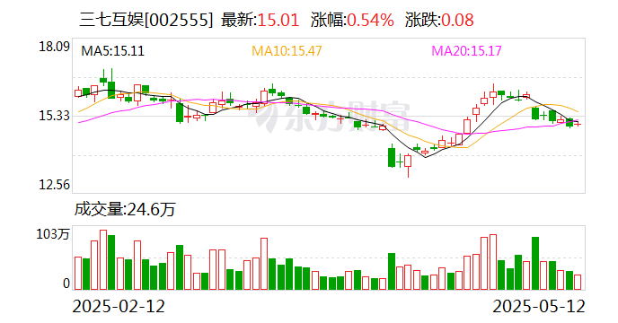 南山铝业：6月5日召开董事会会议