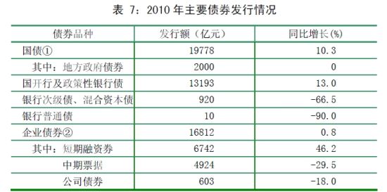 2000亿元！这一品种成为机构重要配置方向