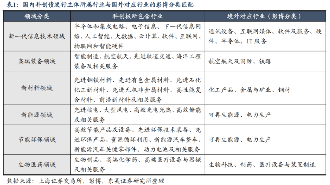助力科技创新企业发展 交易所科创债加速扩容