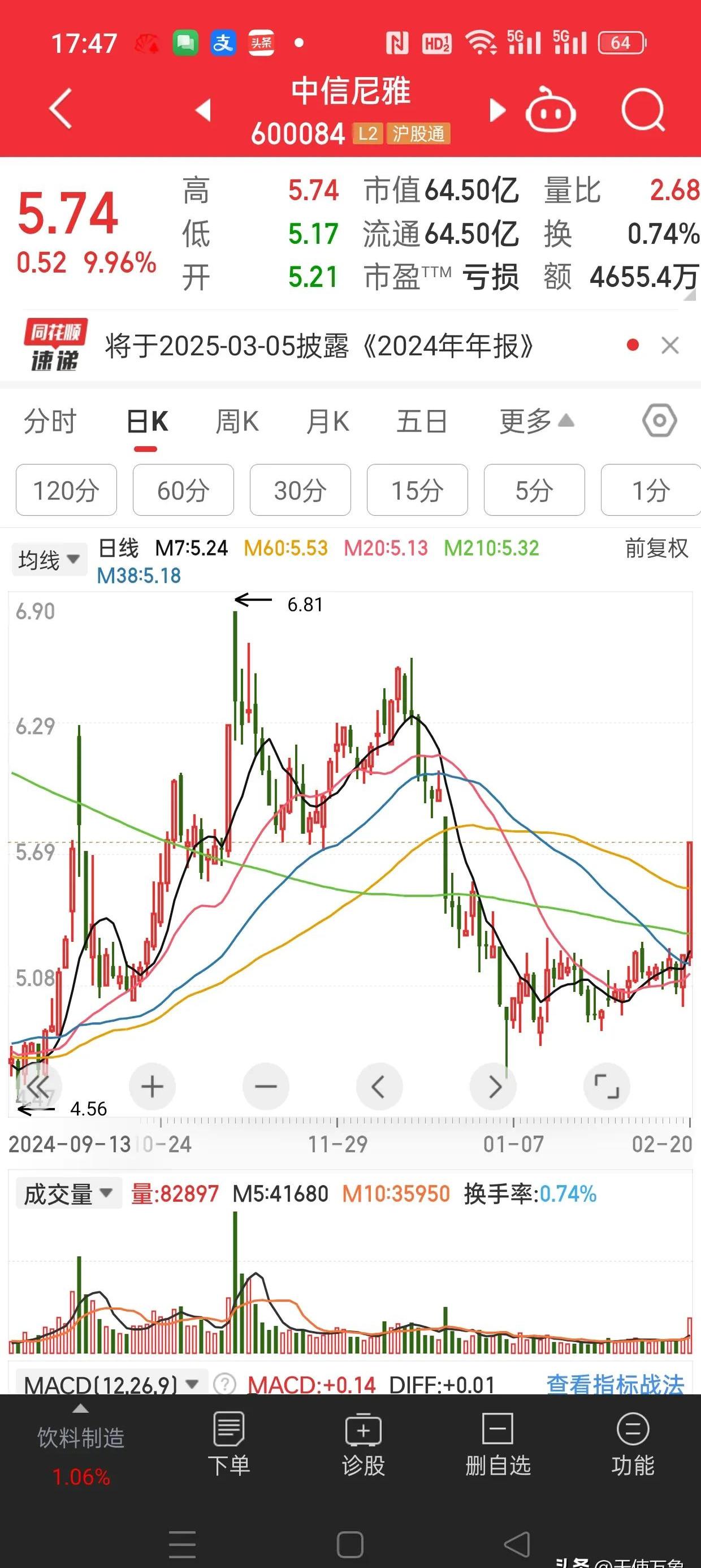 日经指数期货早盘上涨0.08%