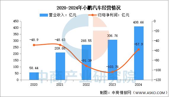 人保服务 ,拥有“如意行”驾乘险，出行更顺畅！_2025年越野汽车行业发展前景预测及产业投资报告