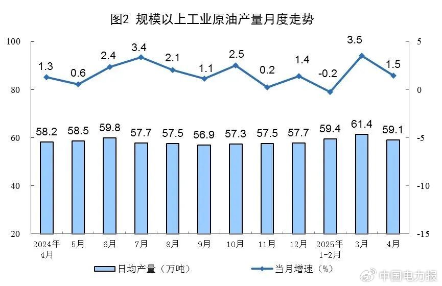 重要数据新突破！机构预测这些风电光伏股业绩大增