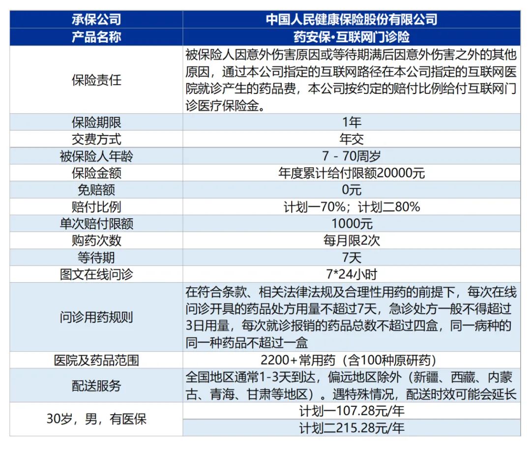 2024年中国商业健康险行业发展现状、竞争格局及未来发展趋势与前景分析_人保服务 ,人保有温度