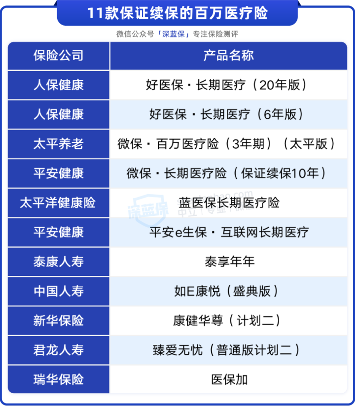 2024年中国商业健康险行业发展现状、竞争格局及未来发展趋势与前景分析_人保服务 ,人保有温度