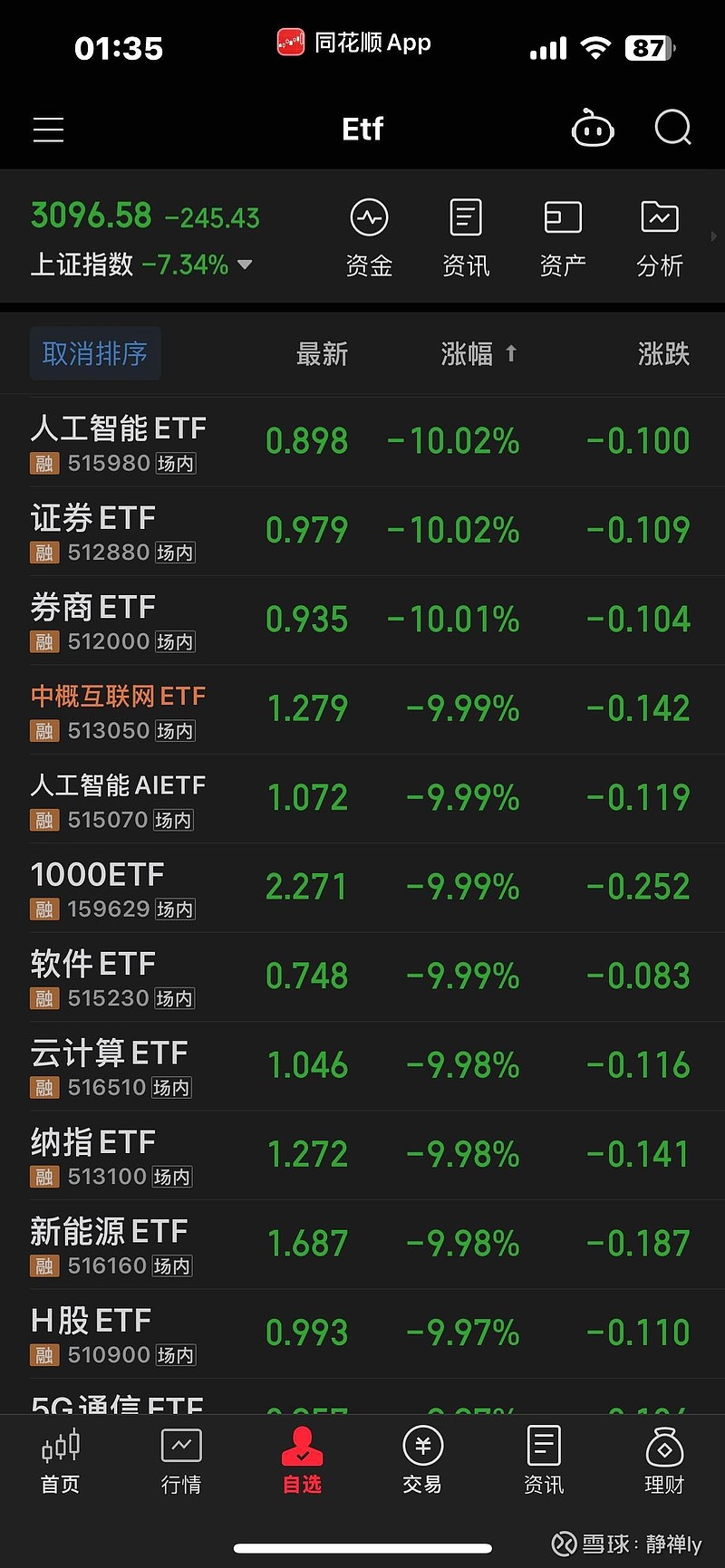 午评：沪指跌0.06% 化工、算力概念走强