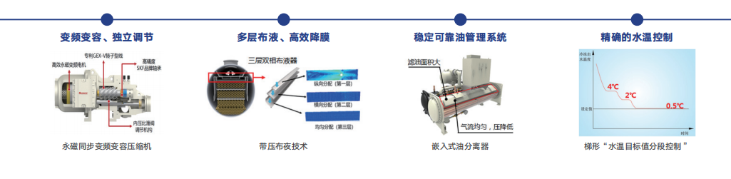 格力电器获得实用新型专利授权：“一种蒸发器组件、冷却单元和制冷系统”