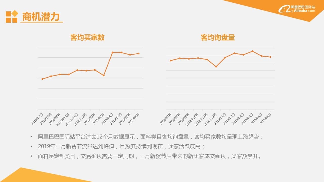 还是青睐买方市场，洪灏离任华福国际CEO
