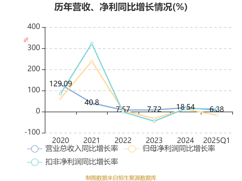 运达股份：拟9.82亿元投建伊吾县联泰配套新能源项目