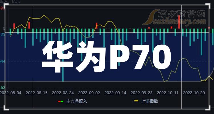 保利发展：5月签约金额285.12亿元 同比减少19.26%