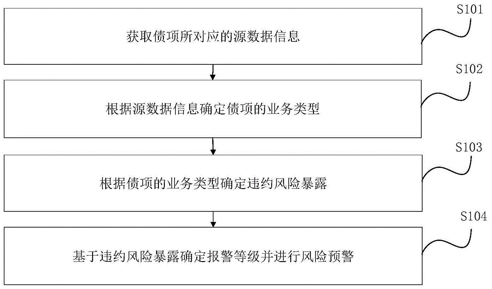 建设银行获得发明专利授权：“审批数据的展示方法、装置、电子设备和介质”