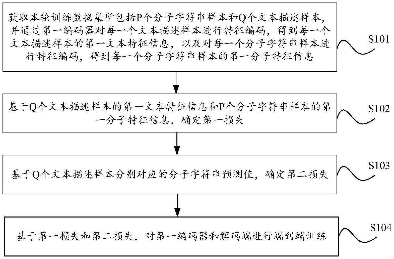 浪潮信息获得发明专利授权：“一种模型训练基准评测方法、设备、程序产品及介质”