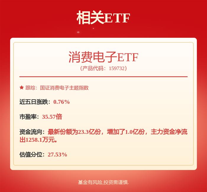 万业企业大宗交易成交14.50万股 成交额202.28万元