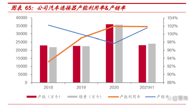徕木股份获得发明专利授权：“一种用于连接器的二次锁装置”