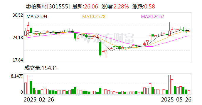 永达股份：股东拟减持不超3%公司股份