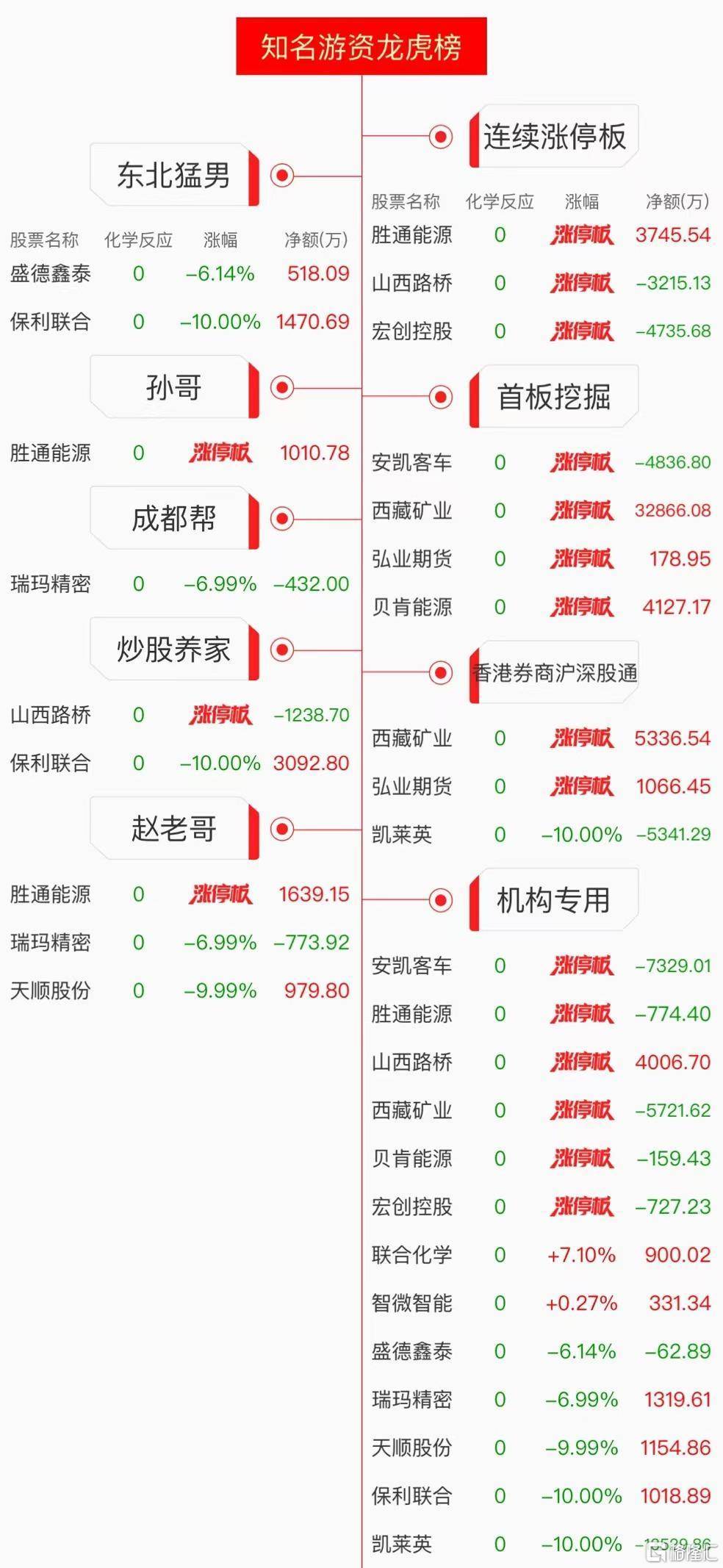 路桥信息6月6日龙虎榜数据