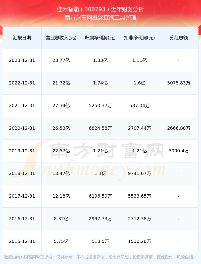 投资者感叹“真的假的？” 佳禾智能拟10亿元收购德国百年品牌