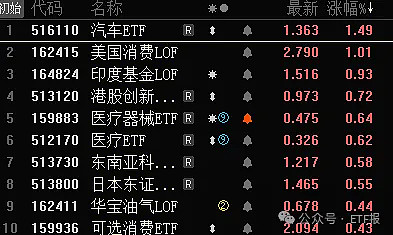 印度10年期国债收益率上升5个基点至6.34%