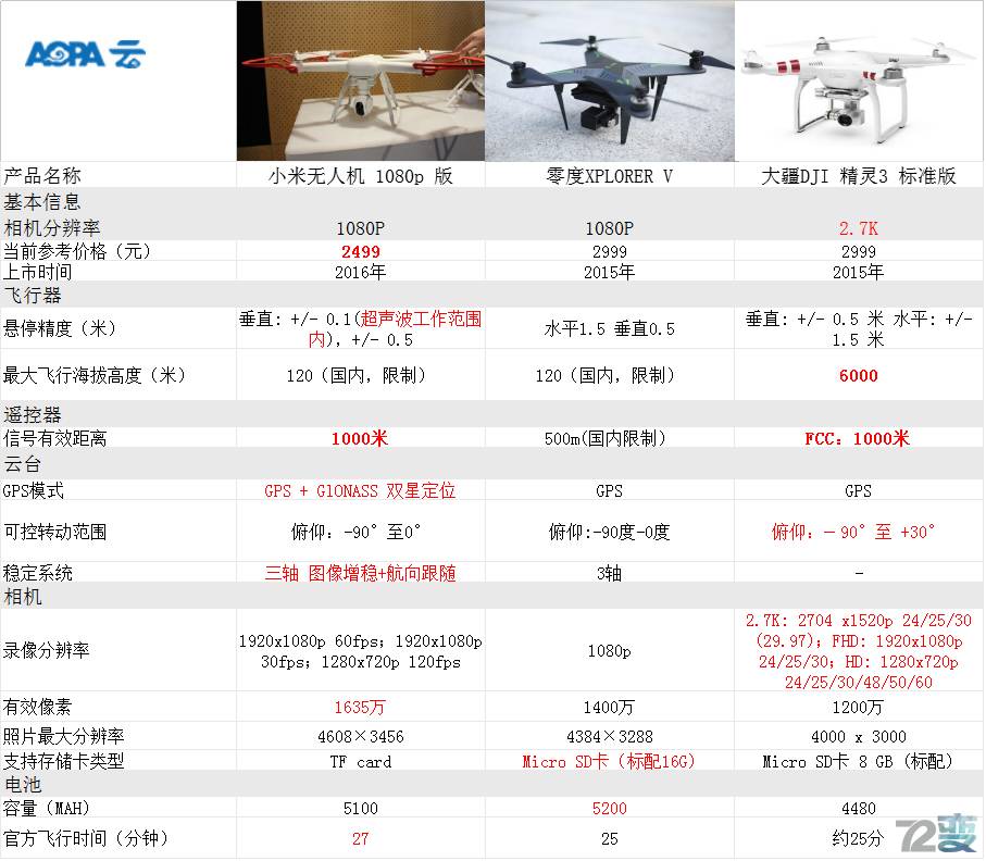 *ST观典新注册《无人机靶机智能飞行仿真与性能评估软件V1.0》项目的软件著作权