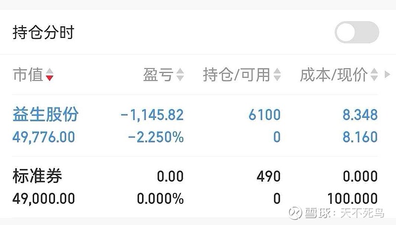 益生股份(002458.SZ)：5月白羽肉鸡苗销售收入1.74亿元、种猪销售收入2572.29万元
