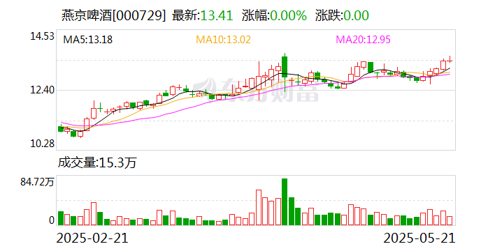 戴维医疗：截至2025年5月30日，公司股东总户数约为19900户左右