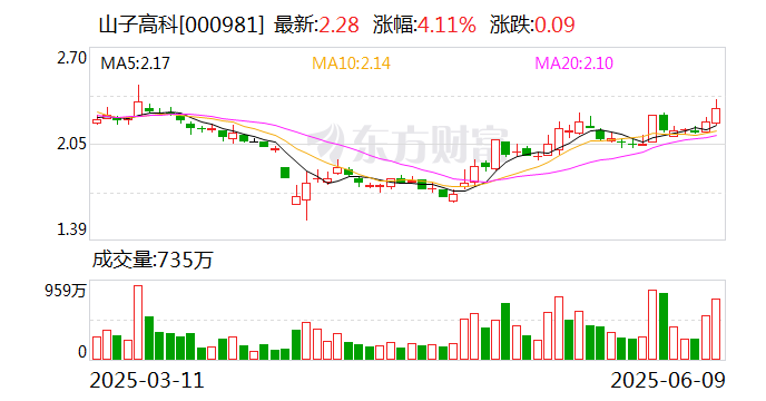 中原证券：6月9日召开董事会会议