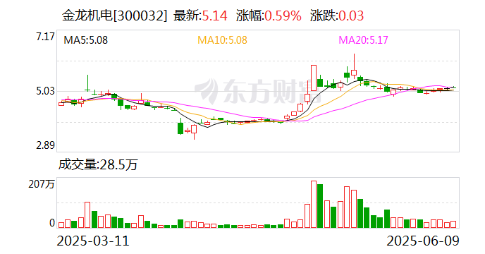 中原证券：6月9日召开董事会会议