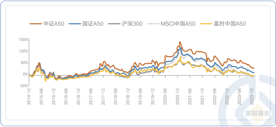 中证800指数ETF今日合计成交额2.11亿元，环比增加213.73%