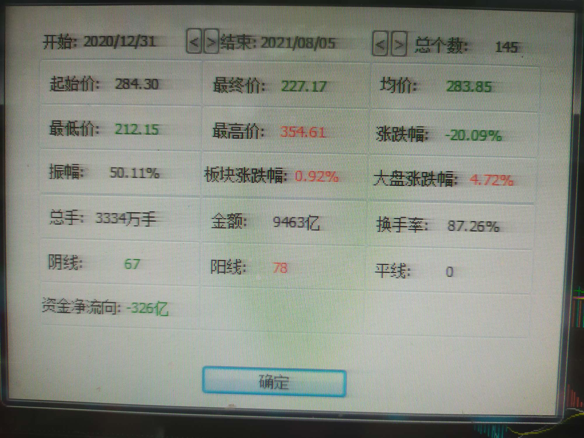 96只A股筹码大换手（6月9日）