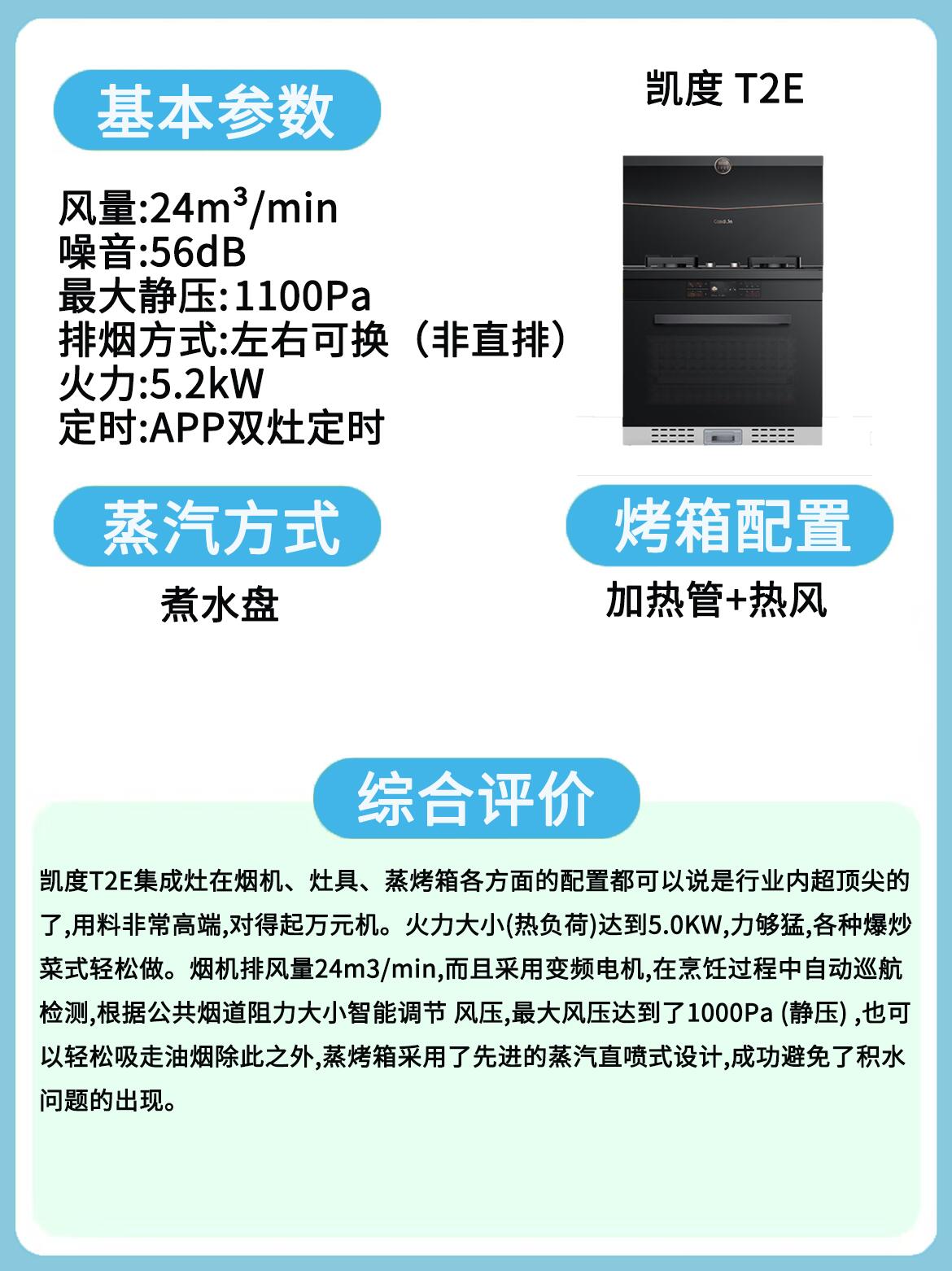 浙江美大获得实用新型专利授权：“避免油烟和清洗液进入蒸烤箱的集成灶”